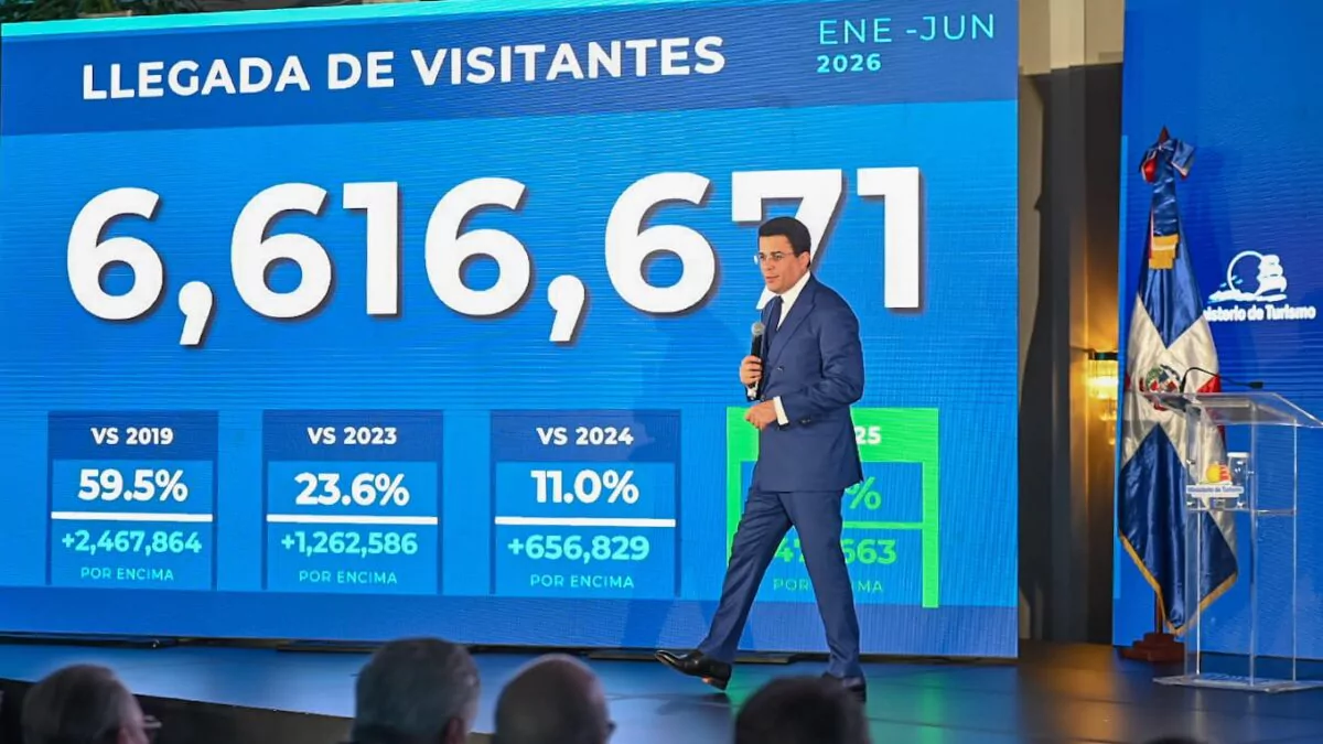 República Dominicana supera los 6.6 millones de visitantes en el primer semestre y proyecta un año récord para el turismo