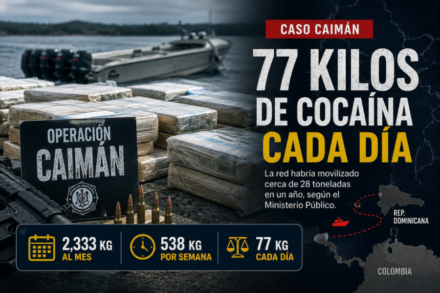 Operación Caimán: Fiscalía atribuye a red narcotraficante movimiento de 77 kilos de cocaína diarios